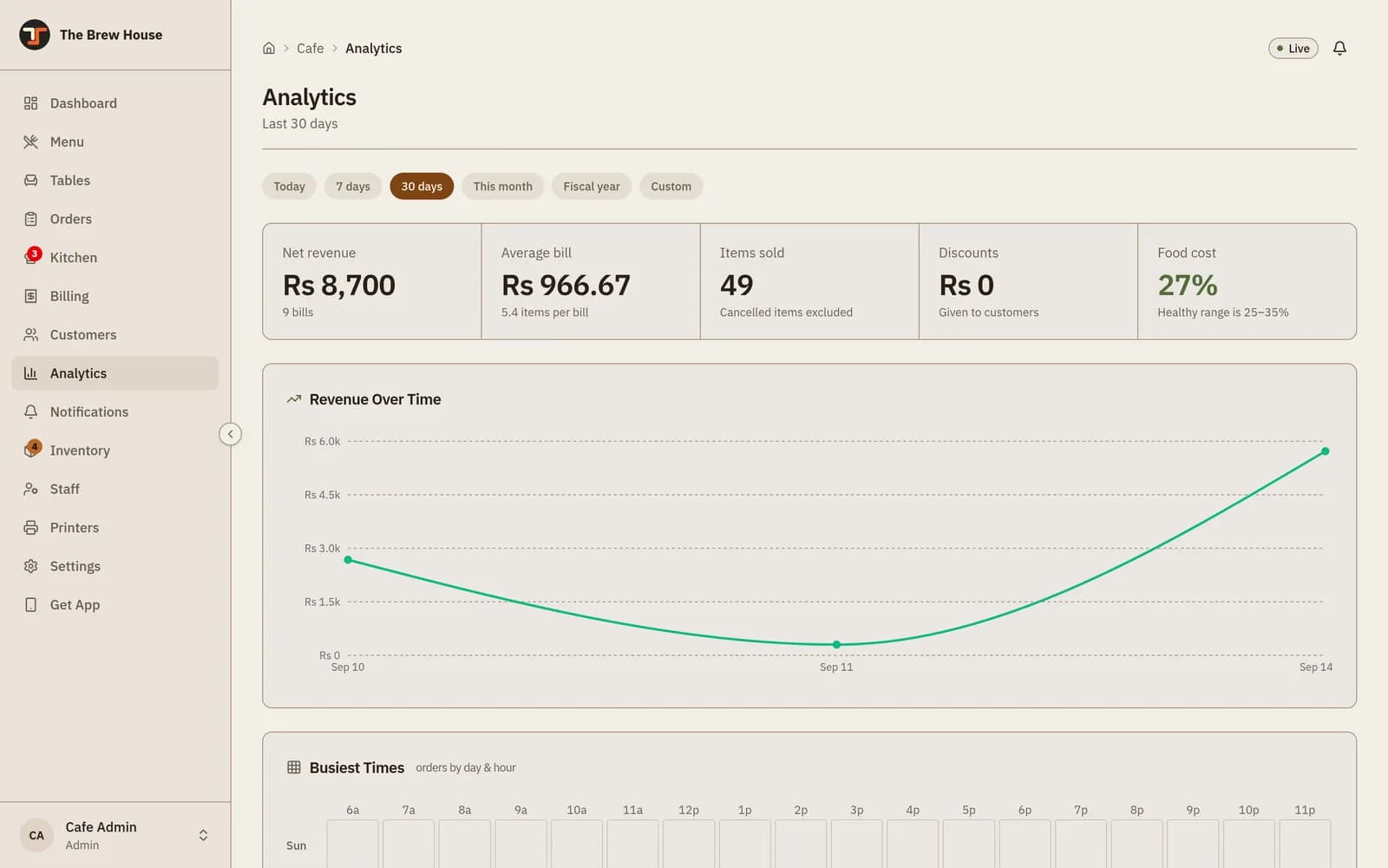 Analytics पेज — पछिल्ला तीस दिनको खुद आम्दानी, औसत बिल, बिक्री भएका परिकार र छुट।